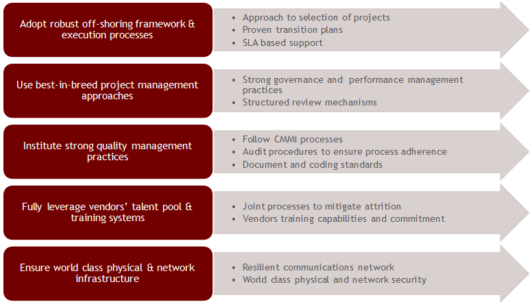ITServices Offshoring Approach